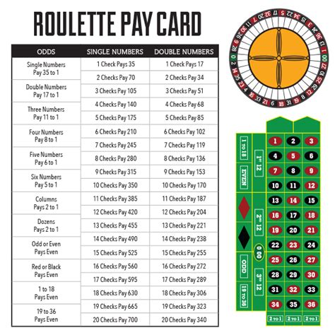 american roulette payout chart